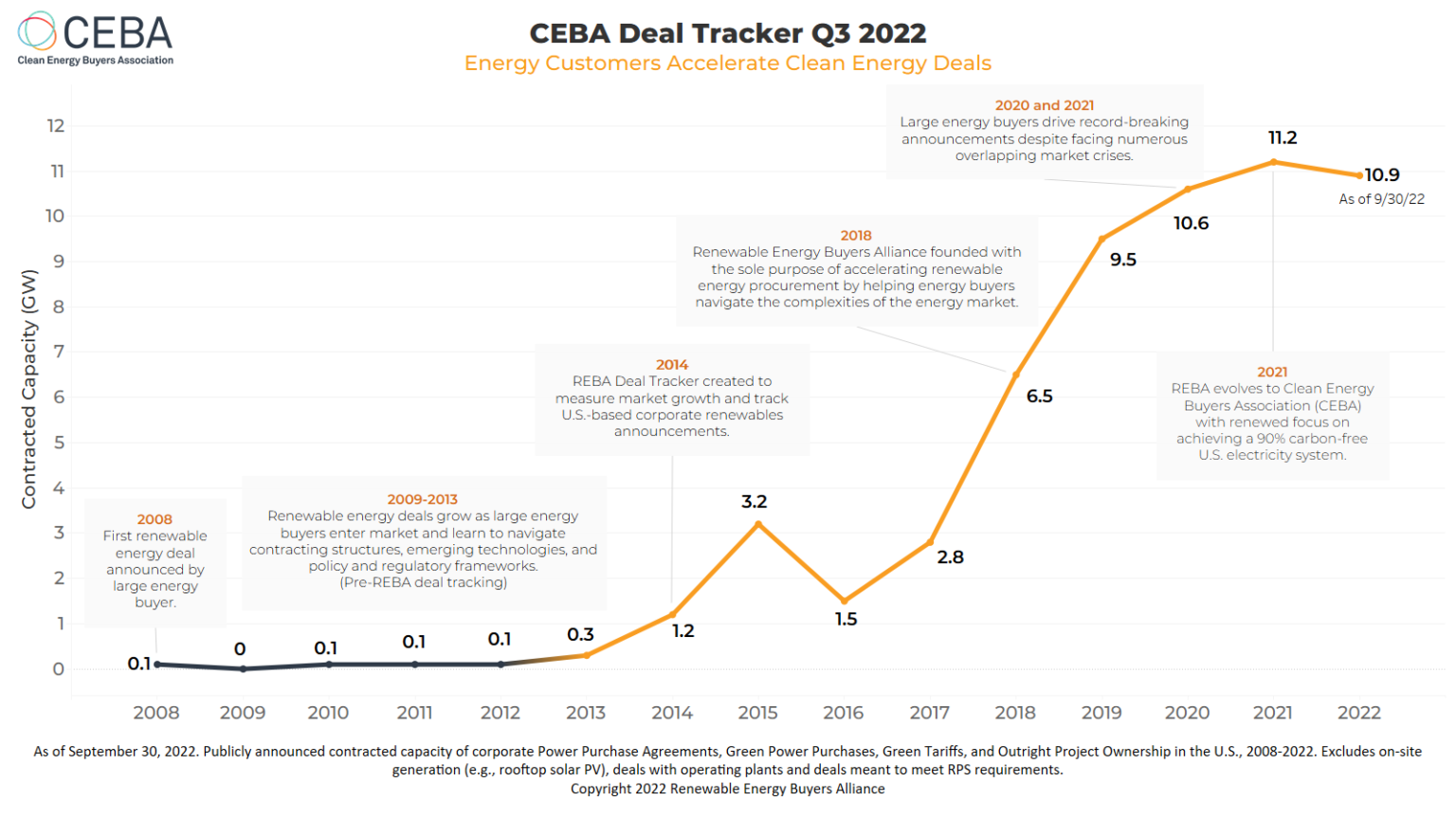 CEBA Deal Tracker CEBA